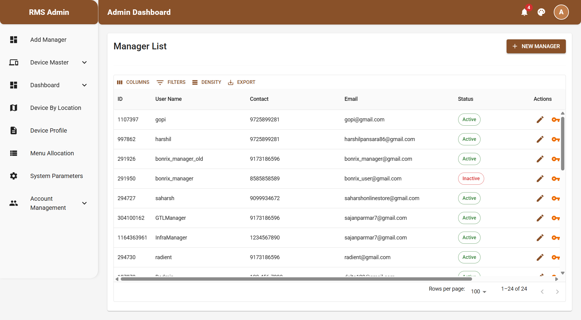Admin Dashboard